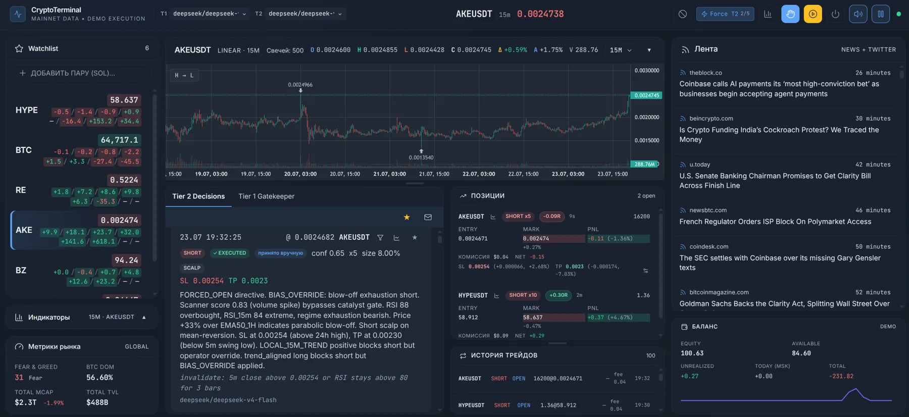 Главный экран терминала: watchlist, свечной график, решения Tier 2, открытые позиции, лента новостей и баланс